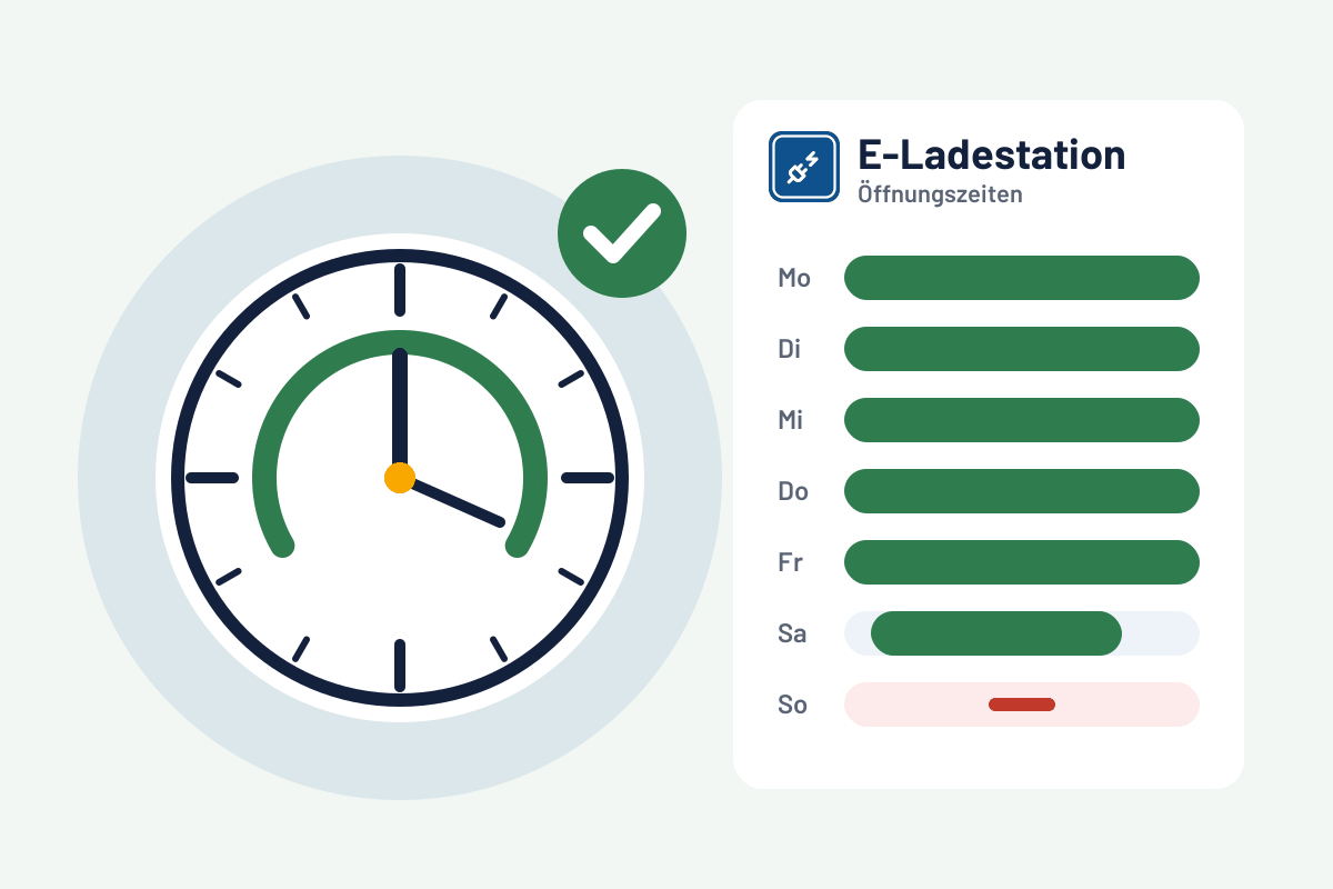 E-Ladestation: Öffnungszeiten prüfen und sehen, was jetzt geöffnet ist