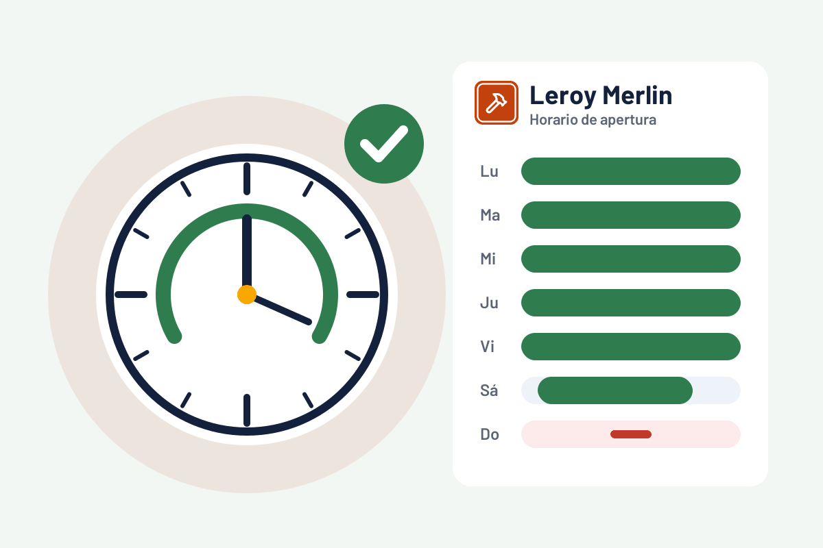 Leroy Merlin: horario de hoy y qué está abierto ahora