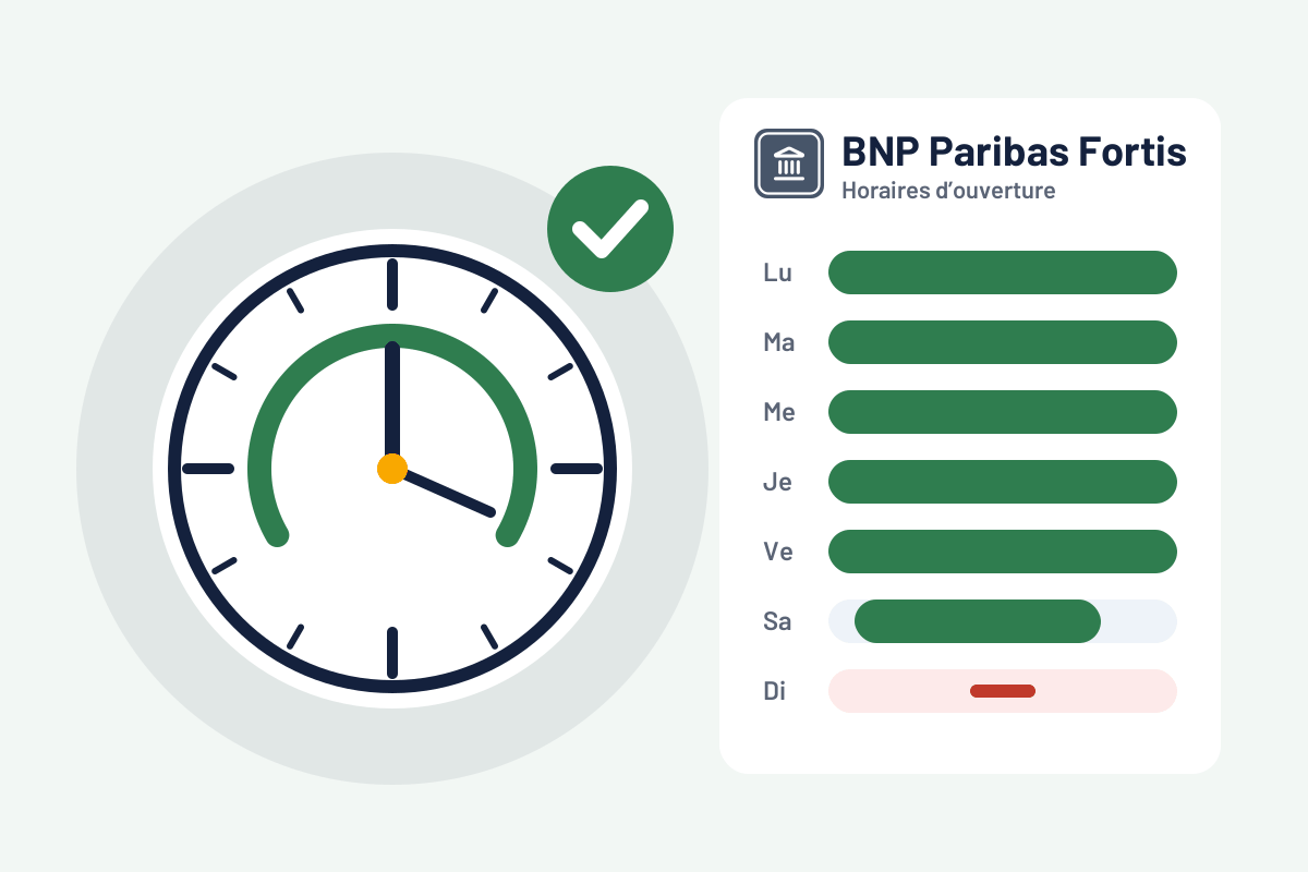BNP Paribas Fortis : horaires d'ouverture aujourd'hui et ce qui est ouvert maintenant