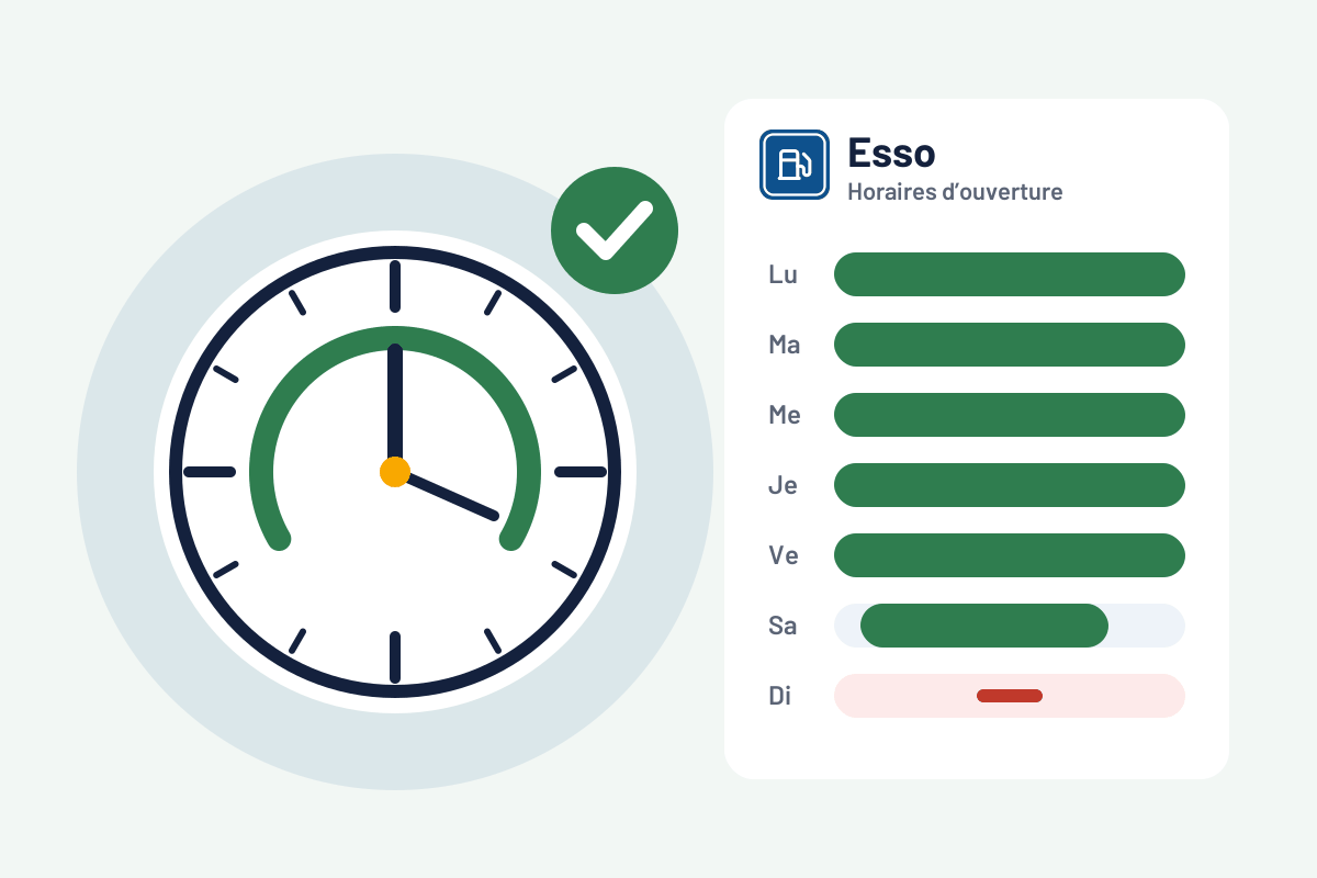 Esso : horaires d'ouverture aujourd'hui et ce qui est ouvert maintenant