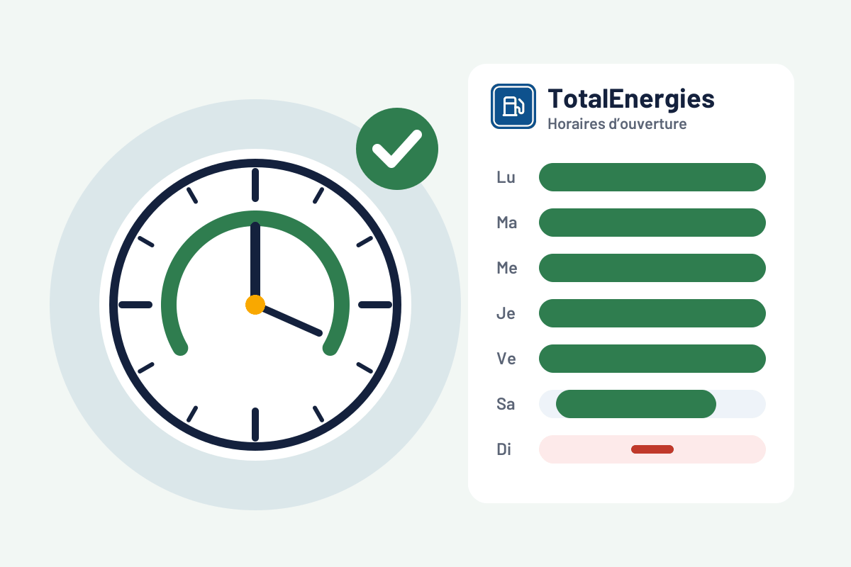 TotalEnergies : horaires d'ouverture aujourd'hui et ce qui est ouvert maintenant