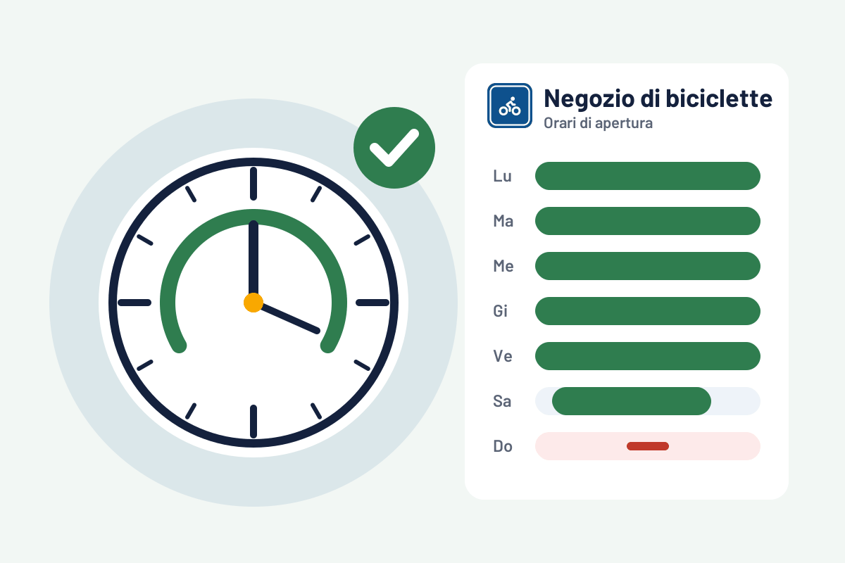 Negozio di biciclette: orari di oggi e cosa \xC3\xA8 aperto ora