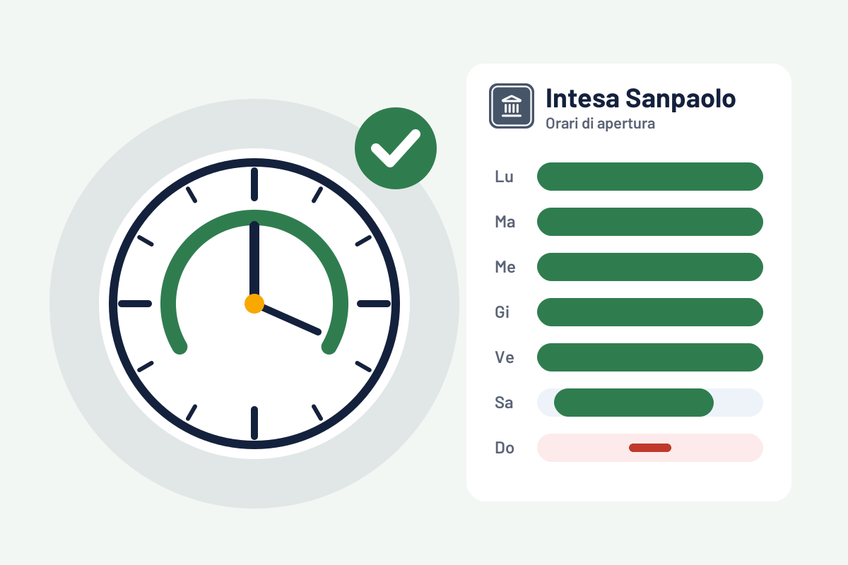 Intesa Sanpaolo: orari di oggi e cosa \xC3\xA8 aperto ora