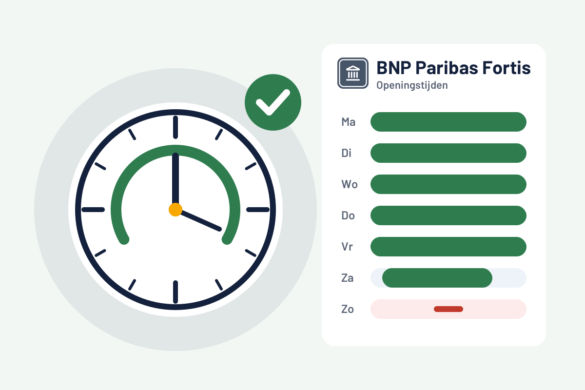 BNP Paribas Fortis: openingstijden vandaag en wat nu open is