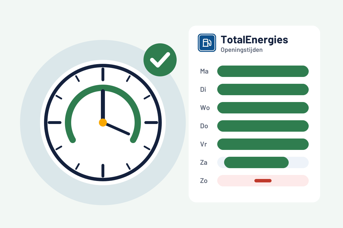 TotalEnergies: openingstijden vandaag en wat nu open is